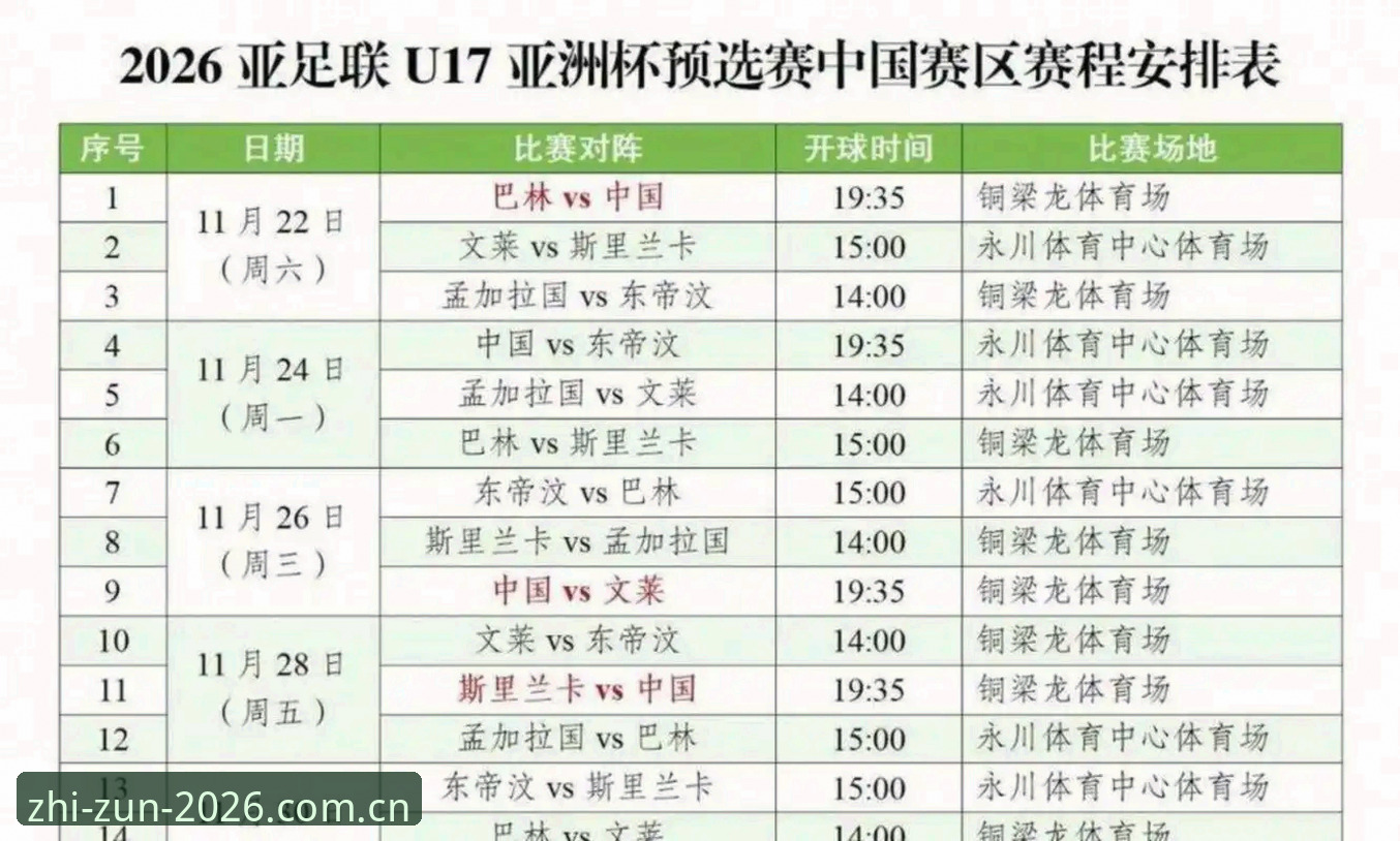 至尊棋牌下载 U17世界杯抽签结果深度解析:中国男女足晋级路线实用指南
